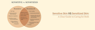 Sensitized vs Sensitive