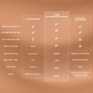 DE-PIGMENTATION SERUM