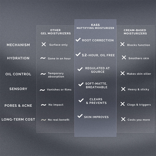 MATTIFYING GEL MOISTURIZER