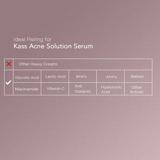 De-Pigmentation Serum – Lactic Acid