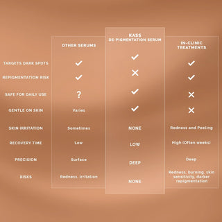 DEPIGMENTATION SERUM