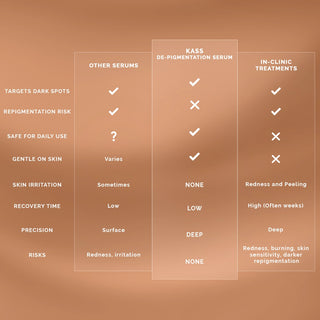 DEPIGMENTATION SERUM