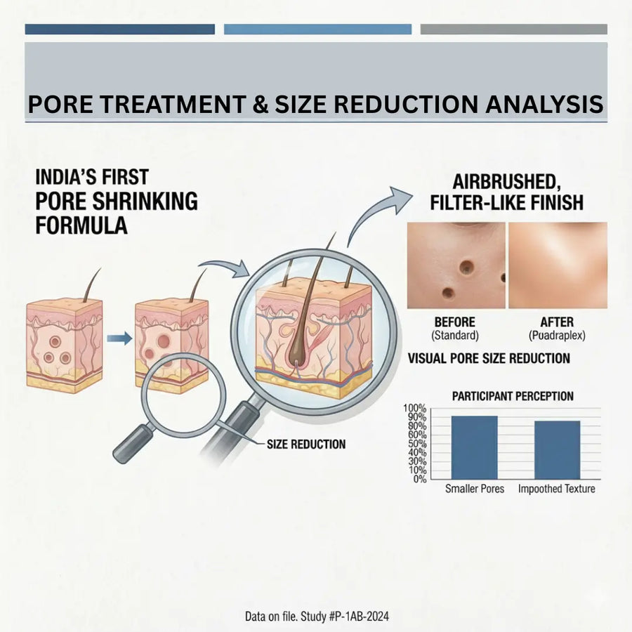 Pore Shrinking Formula